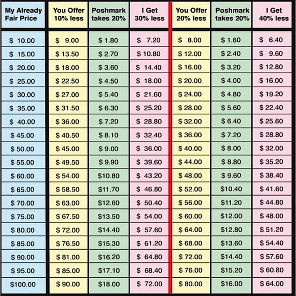 ⭐️Suggested Offer Guidance⭐️ - Picture 3 of 4